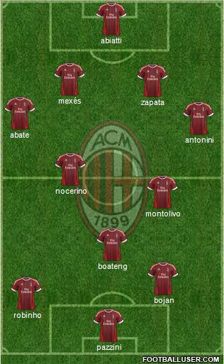 A.C. Milan Formation 2012