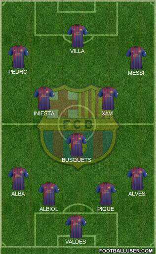 F.C. Barcelona Formation 2012