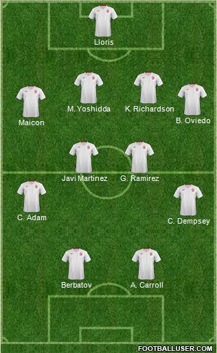 England Formation 2012