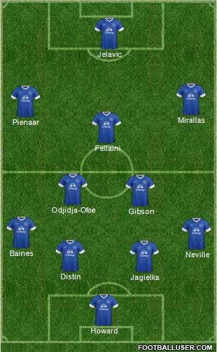 Everton Formation 2012