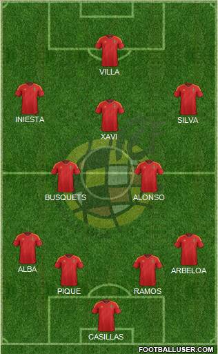 Spain Formation 2012