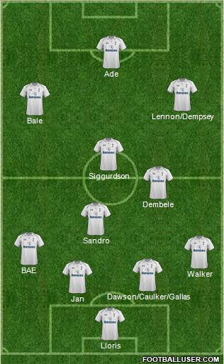 Tottenham Hotspur Formation 2012