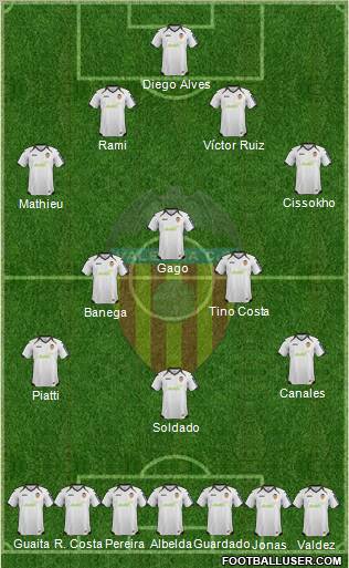 Valencia C.F., S.A.D. Formation 2012
