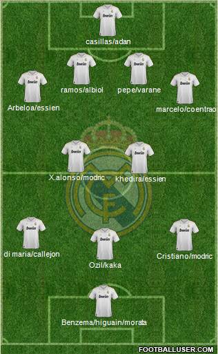 Real Madrid C.F. Formation 2012