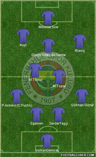 Fenerbahçe SK Formation 2012