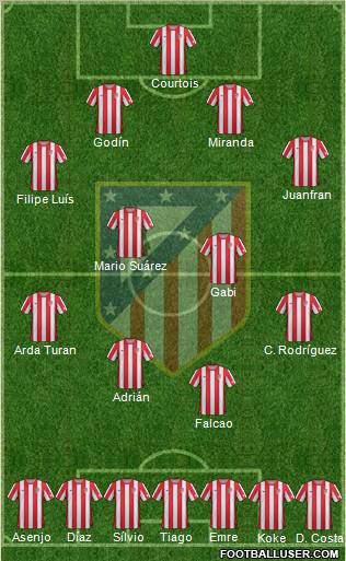 C. Atlético Madrid S.A.D. Formation 2012