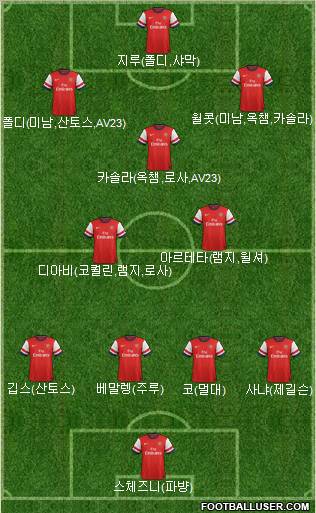Arsenal Formation 2012