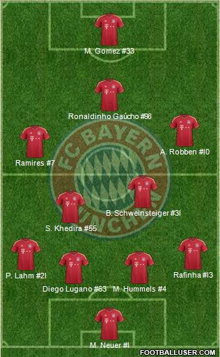 FC Bayern München Formation 2012