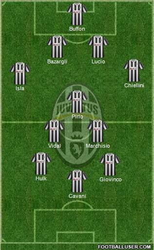 Juventus Formation 2012