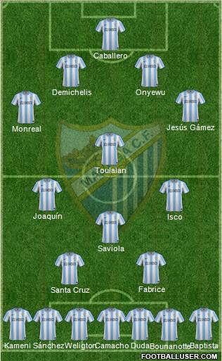 Málaga C.F., S.A.D. Formation 2012