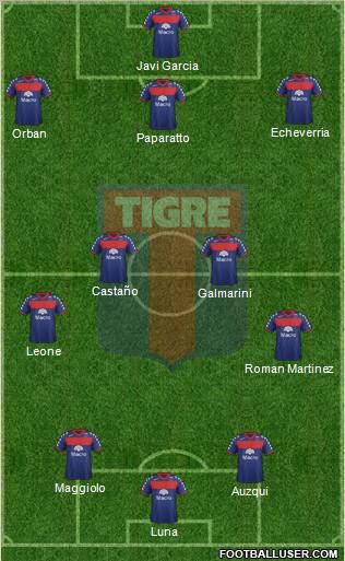 Tigre Formation 2012