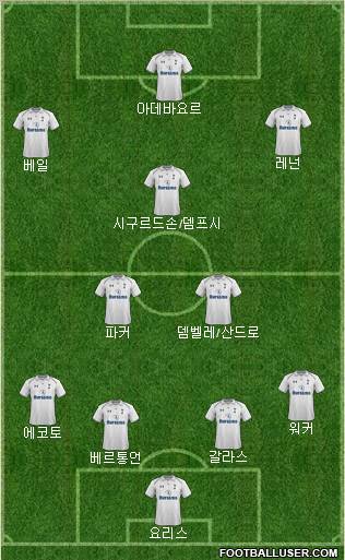 Tottenham Hotspur Formation 2012