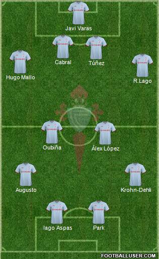 R.C. Celta S.A.D. Formation 2012