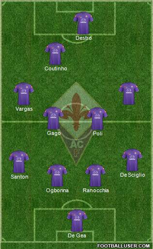 Fiorentina Formation 2012
