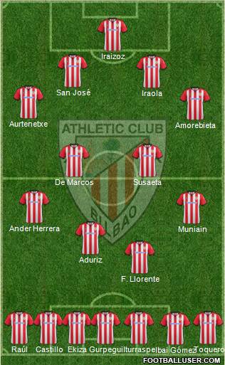 Athletic Club Formation 2012