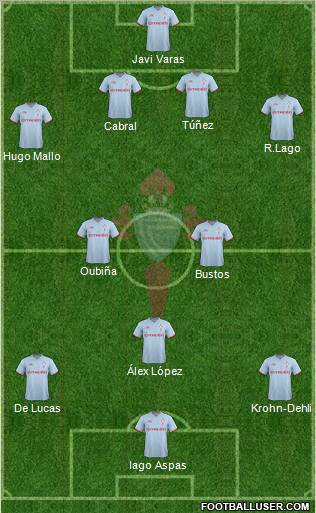 R.C. Celta S.A.D. Formation 2012