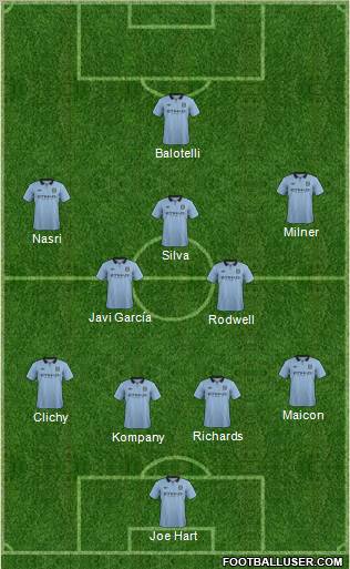 Manchester City Formation 2012