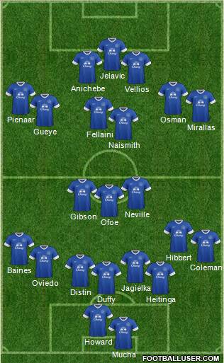 Everton Formation 2012