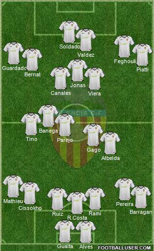 Valencia C.F., S.A.D. Formation 2012