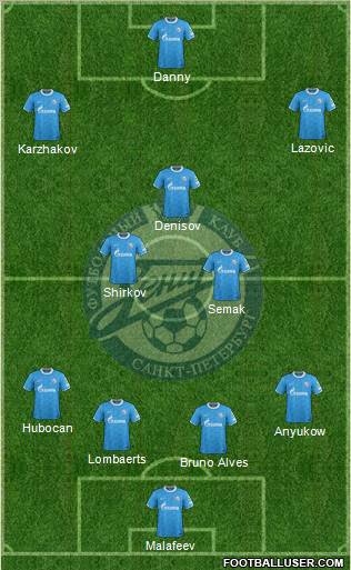 Zenit St. Petersburg Formation 2012