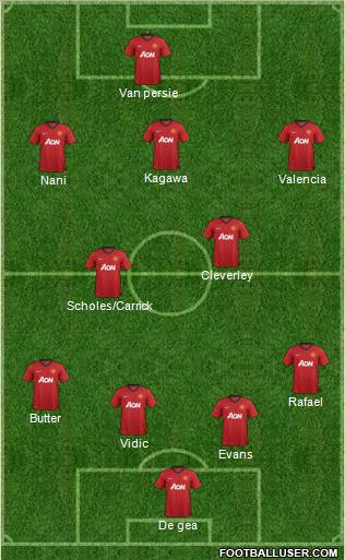 Manchester United Formation 2012