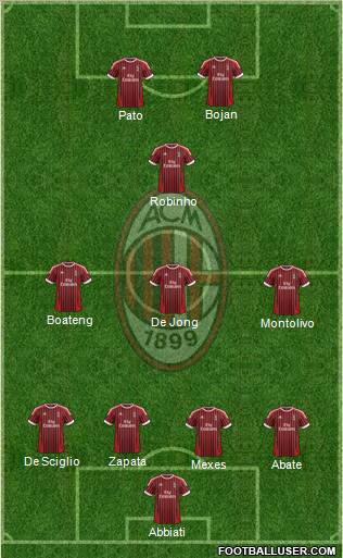 A.C. Milan Formation 2012