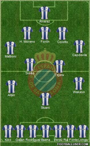 R.C.D. Espanyol de Barcelona S.A.D. Formation 2012