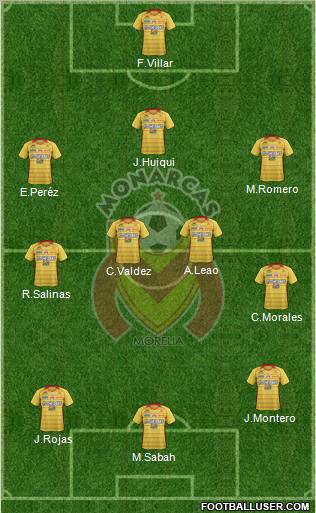 Club Monarcas Morelia football formation