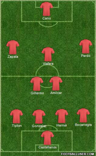 Dream Team Formation 2012