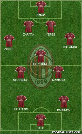 A.C. Milan Formation 2012