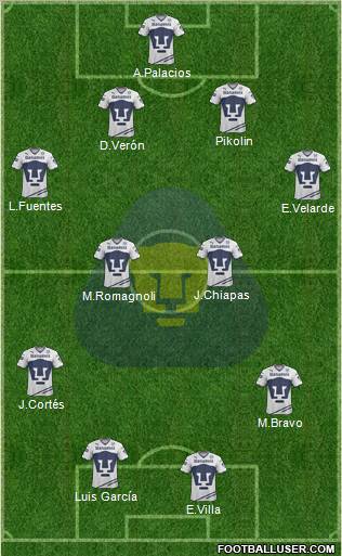 Club de Fútbol Universidad Formation 2012