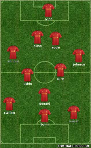 Liverpool Formation 2012