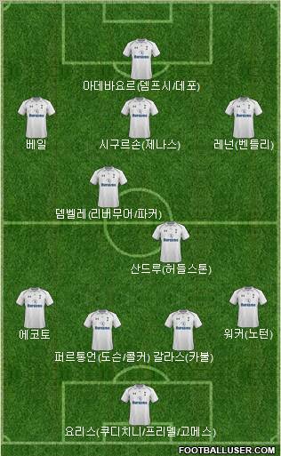 Tottenham Hotspur Formation 2012