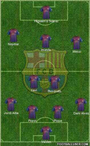 F.C. Barcelona Formation 2012