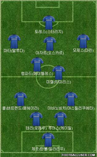 Chelsea Formation 2012