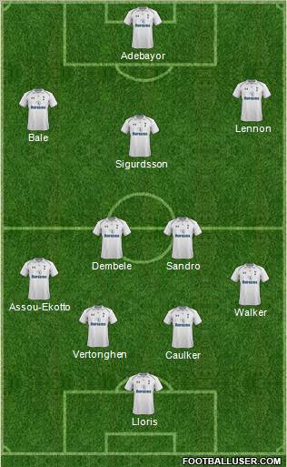 Tottenham Hotspur Formation 2012