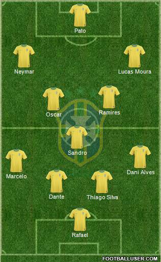 Brazil Formation 2012