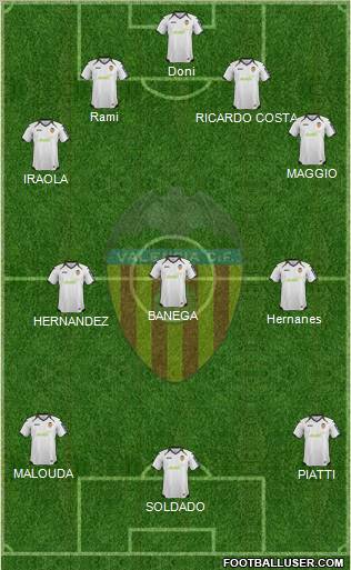 Valencia C.F., S.A.D. Formation 2012
