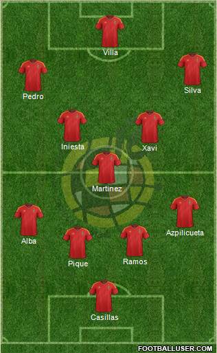 Spain Formation 2012