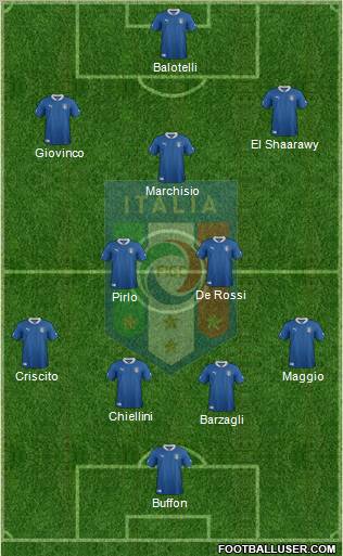 Italy Formation 2012