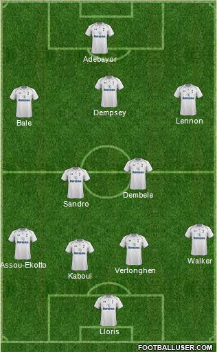 Tottenham Hotspur Formation 2012