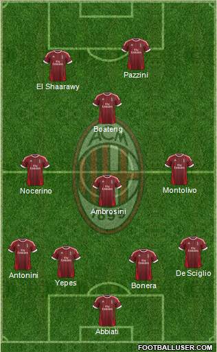 A.C. Milan Formation 2012