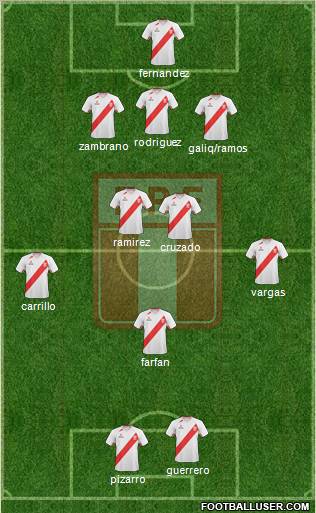 Peru Formation 2012