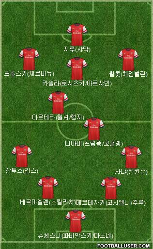 Arsenal Formation 2012