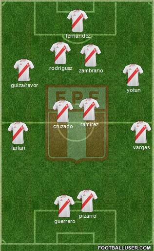 Peru Formation 2012