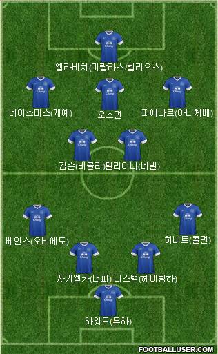 Everton Formation 2012