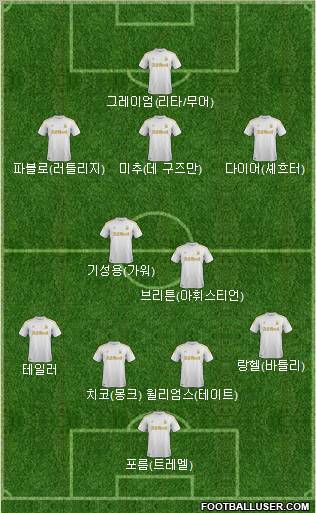 Swansea City Formation 2012