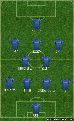 Chelsea Formation 2012
