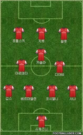 Arsenal Formation 2012
