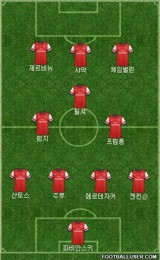 Arsenal Formation 2012